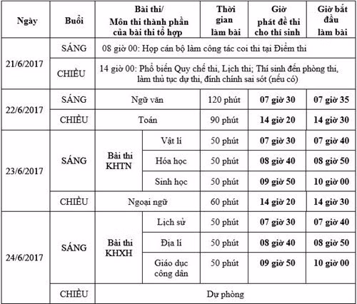 Lịch thi chính thức kỳ thi trung học phổ thông quốc gia năm 2017 (Ảnh: Nguồn Bộ Giáo dục và Đào tạo)