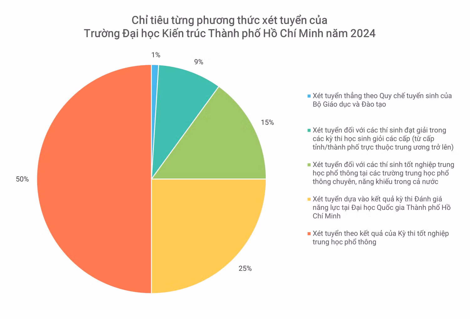 GDVN_Chỉ tiêu.JPG