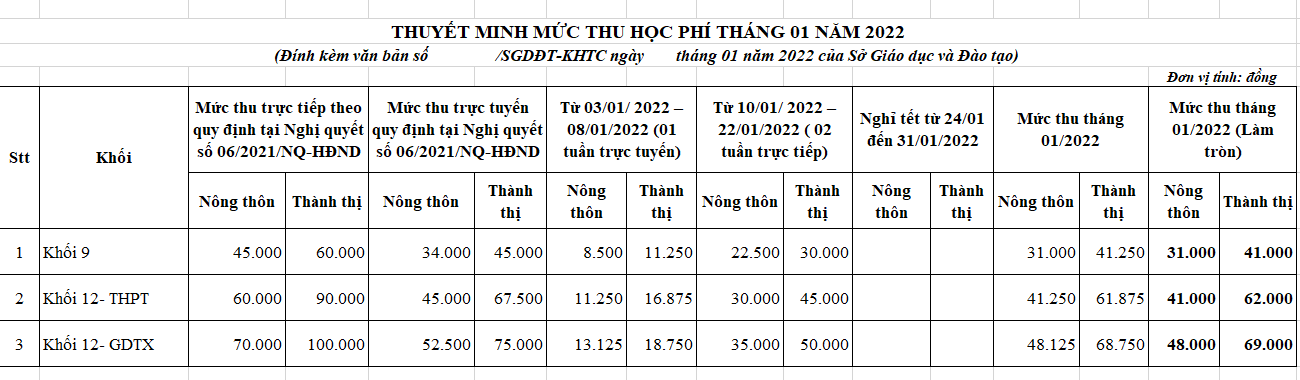 Bảng Thuyết minh mức thu học phí tháng 01/2022 của Sở Giáo dục và Đào tạo tỉnh Bà Rịa - Vũng Tàu. (Ảnh chụp màn hình)