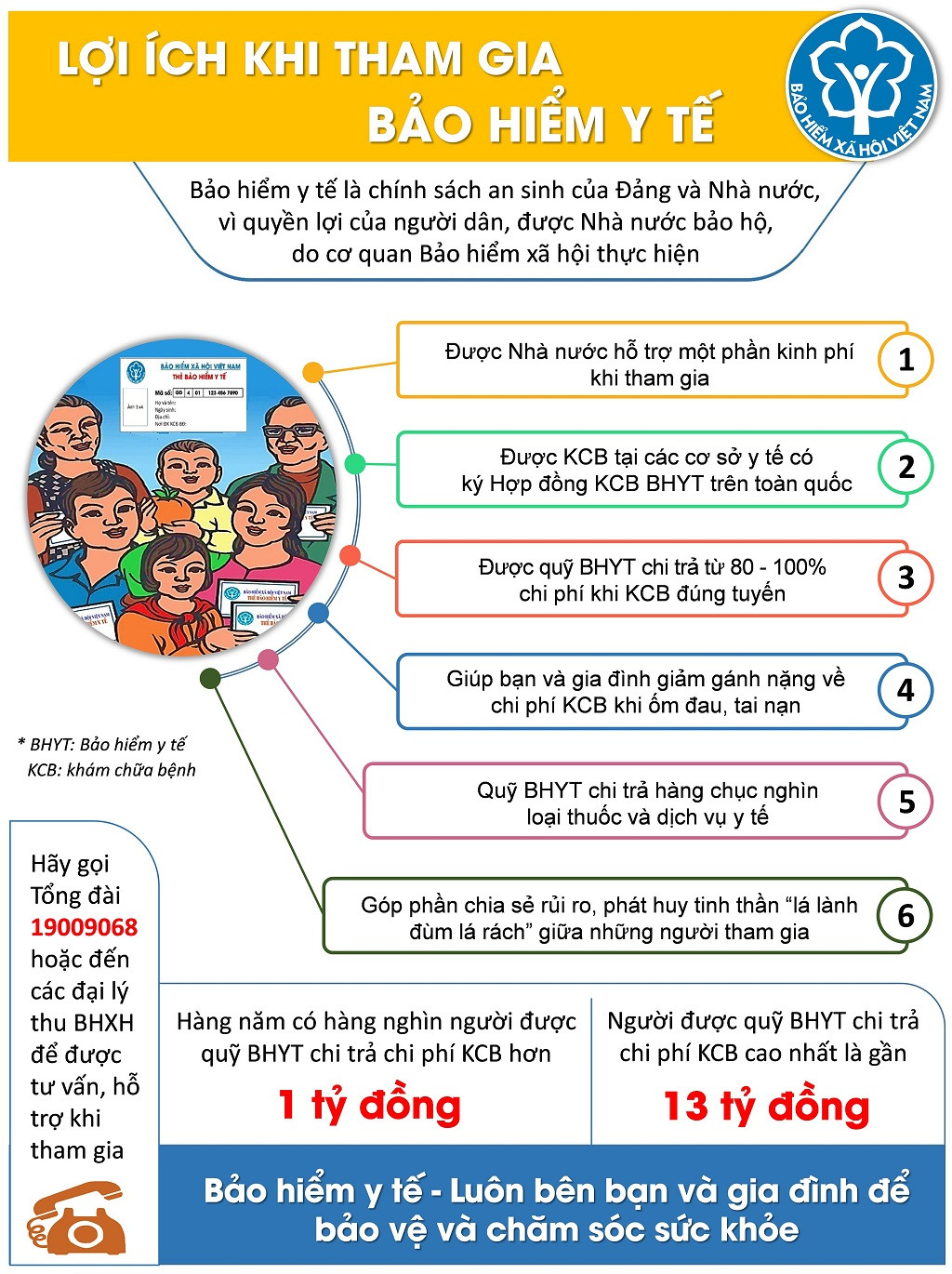 Những lợi ích mà Bảo hiểm Y tế mang lại. Ảnh: Bảo hiểm xã hội Việt Nam Những lợi ích mà Bảo hiểm Y tế mang lại. Ảnh: Bảo hiểm xã hội Việt Nam