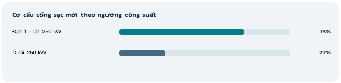27% là phần còn lại tính từ tỷ lệ 73% được nêu trong nguồn; không phải một tỷ lệ độc lập được Paren công bố trong phần trích này.