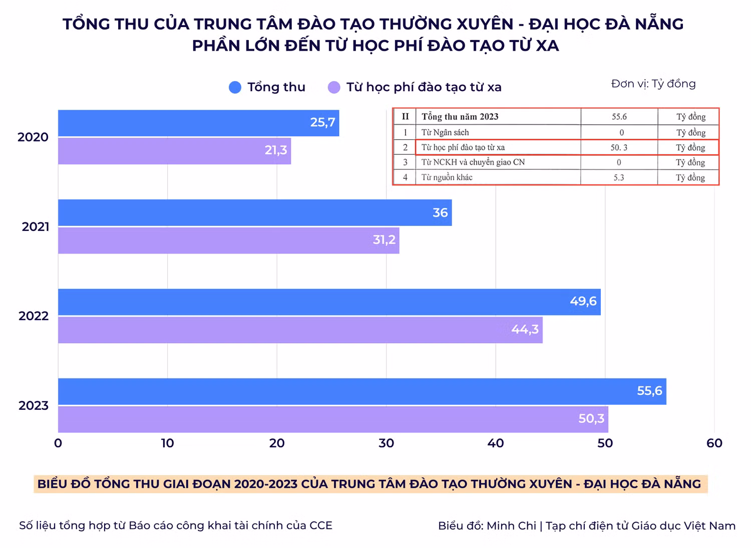 bieu-do-minh-chi-tap-chi-dien-tu-giao-duc-viet-nam-4.png