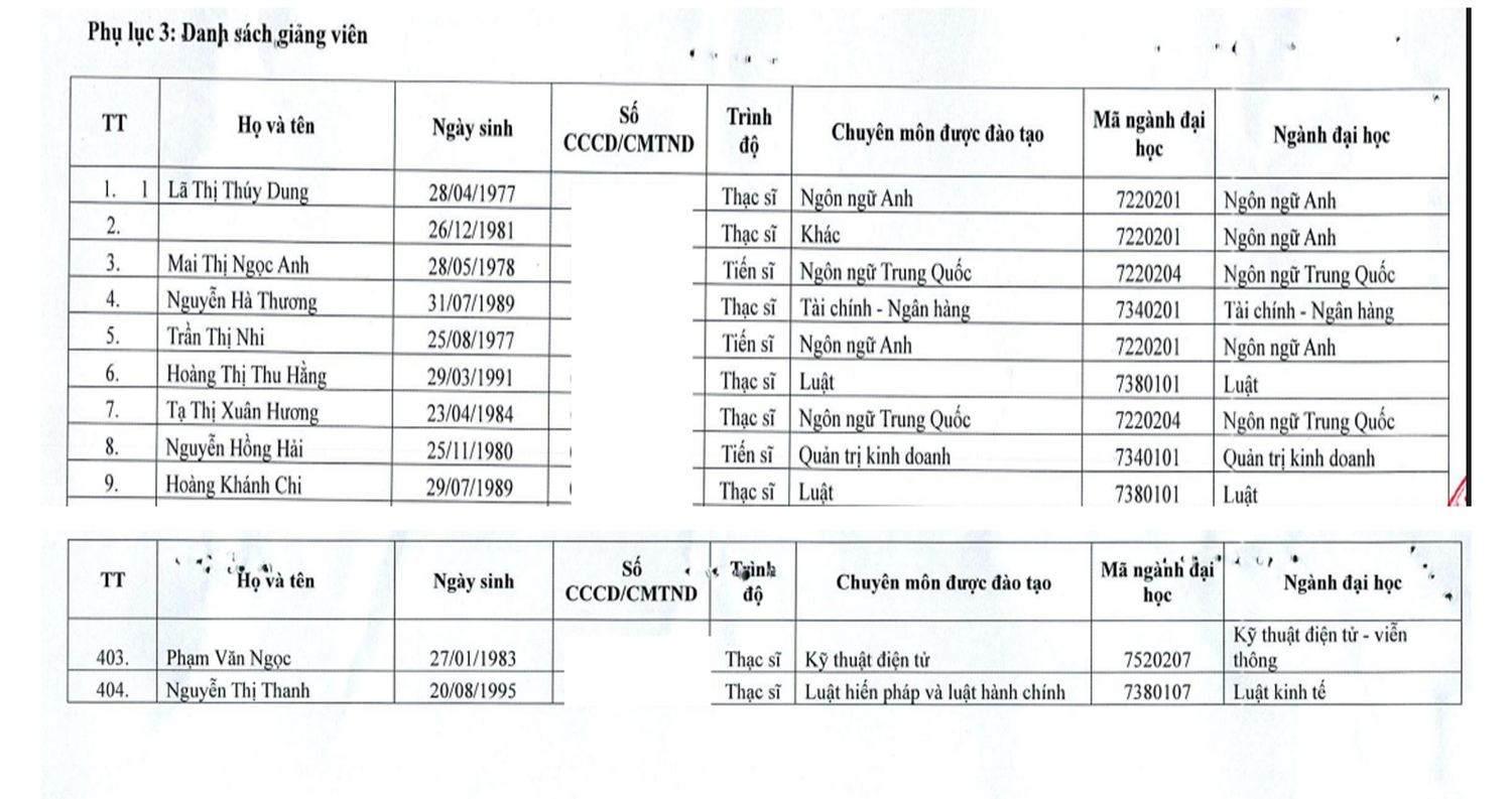 Thông tin về giảng viên tham gia giảng dạy chương trình đào tạo từ xa của Trung tâm Đào tạo từ xa - Đại học Thái Nguyên, theo Đề án tuyển sinh năm 2025. Ảnh chụp màn hình