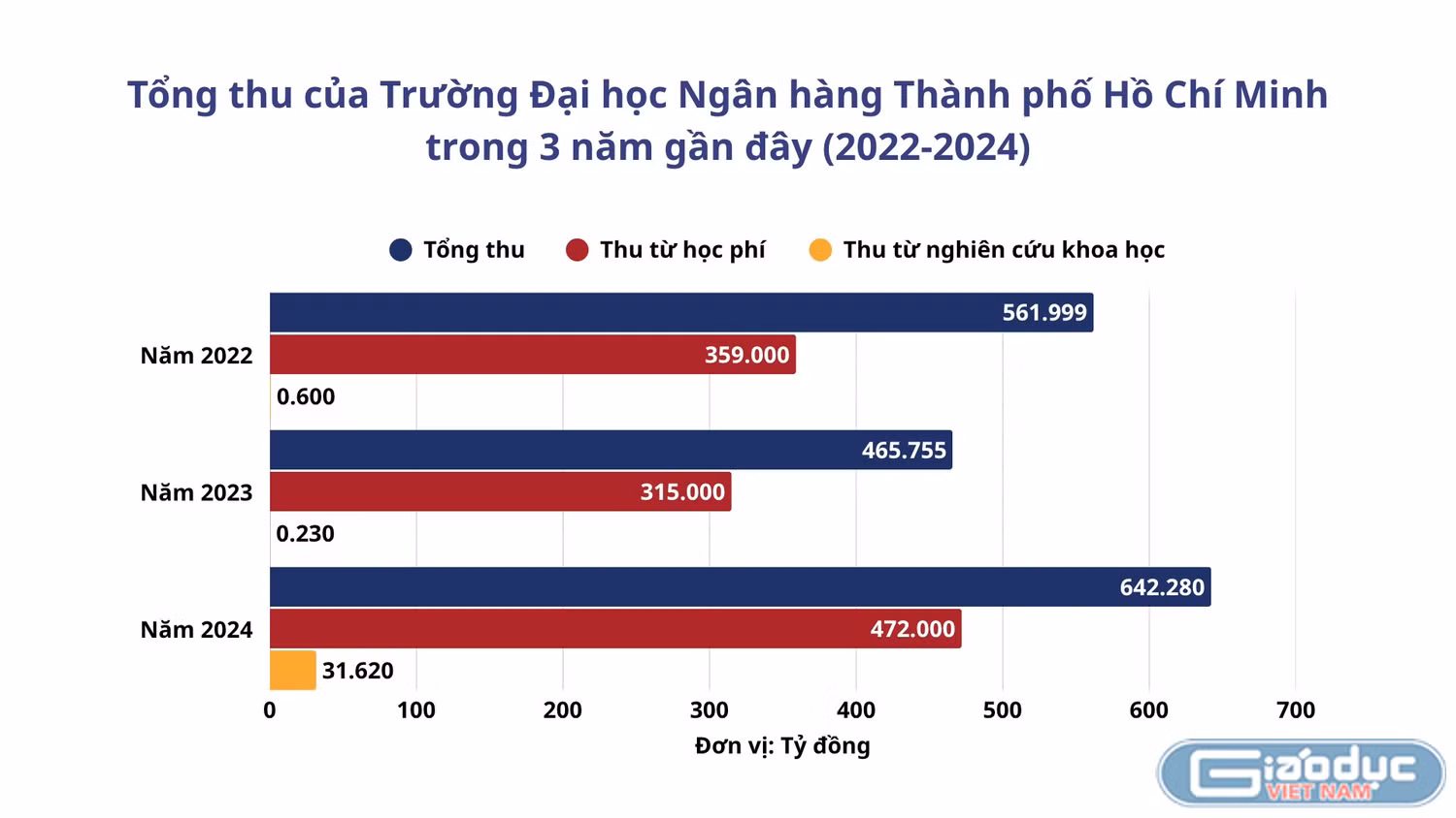 gdvn-bieu-do.png