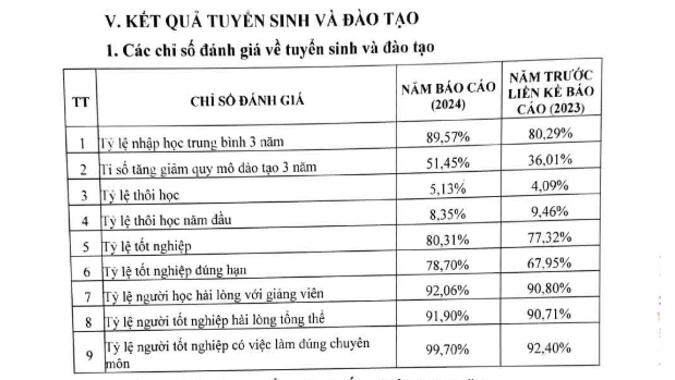 ket-qua-ts-dao-tao.png