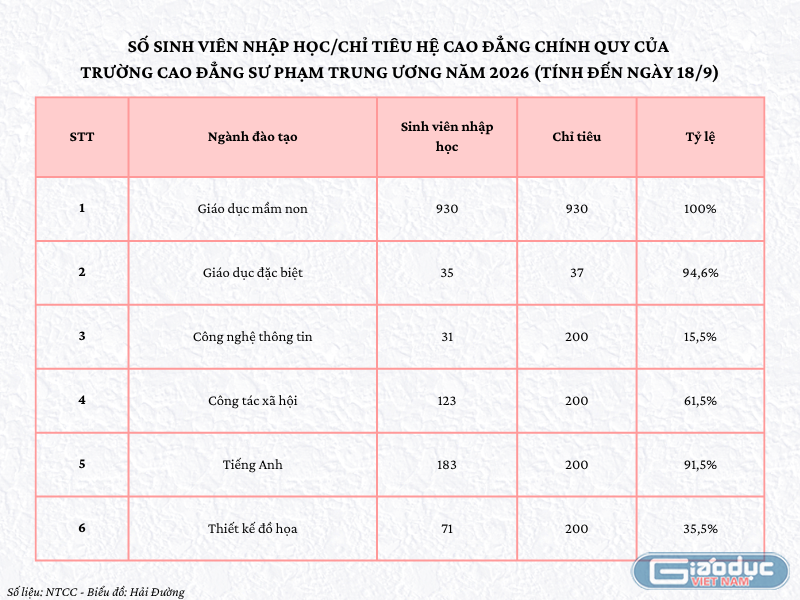 gdvn-chi-tieu-cdsp-tw.png