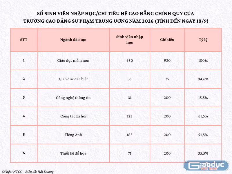gdvn-chi-tieu-cdsp-tw.png