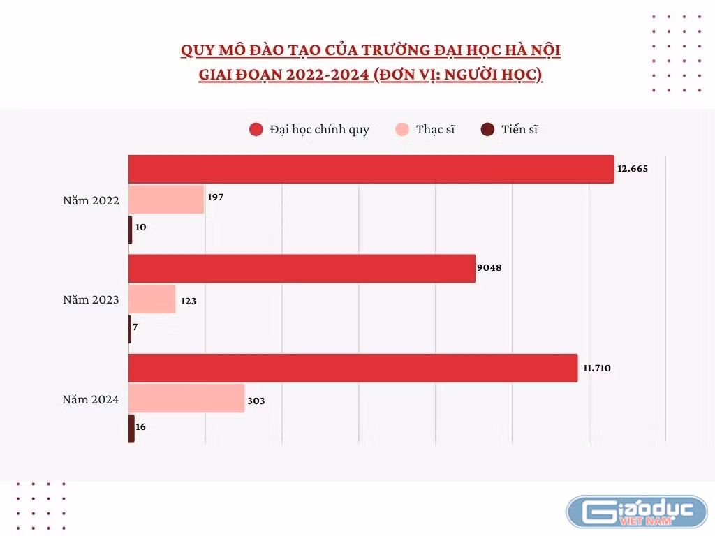 gdvn-quy-mo-dao-tao-hanu.jpg