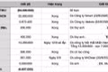 bảng trường THCS Vân Đồn